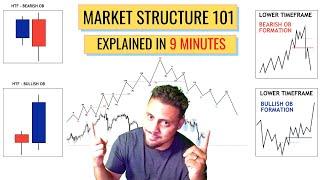 Market Structure 101 VIDEO #5 | HOW TO ENTER TRADES ON LTF ANTICIPATING HTF OB FORMATION