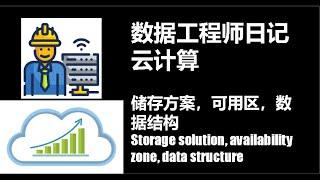 云计算Cloud Computing第3集： 存储解决方案、可用区和云区域、数据结构剖析 [数据工程师系列]