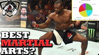 Which Martial Art is the Best? The Perfect Ratio for MMA