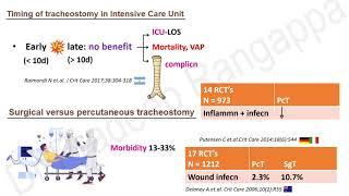Percutaenous Tracheostomy under Bronchoscopic Visualization | Dr. Pradeep Rangappa
