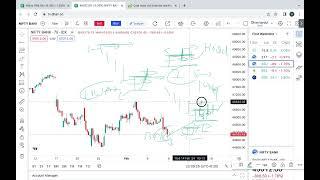 negative consolidation | price के top और bottom पर option buying करने का सबसे आसान तरीका