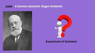 Discovery Of Proton: Goldstein's Experiment and Atomic Confirmation