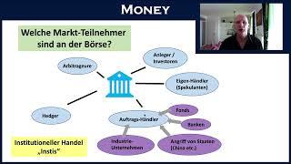 Privater Börsen-Händler (Vorteile) / Eine Analyse. Incl. Fallstudie Südzucker.