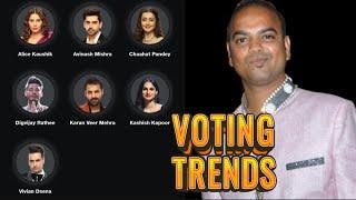 #BiggBoss18 opening voting trends | Vivian, Avinash, Alice, Digvijay, Chahat, Karanveer, Kasish |