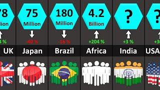 World Population 2100 | Projections of Population Growth | All Countries & Territories