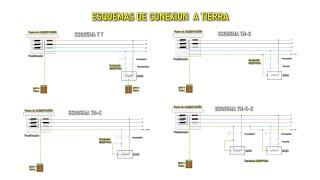 ESQUEMAS DE DISTRIBUCION ELECTRICA | ESQUEMA TT, ESQUEMA TN-C, TN-S, ESQUEMA IT