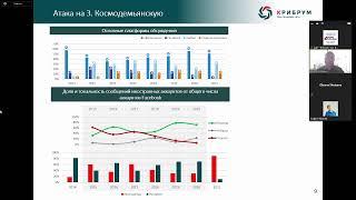 Использование системы мониторинга и анализа социальных медиа