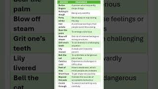14 Daily Use & Important Idioms. Advance Speaking. Vocabulary. Idioms for IELTS, Exams & Daily Use