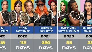 Every NXT Women's Tag Team champion (2021-2023)
