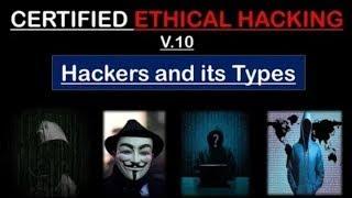 What is Hacking? How many types of hackers are there? How to become a Hacker? what is hacking in h