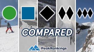 Beginner to Extreme: Ski Resort Terrain Levels Explained