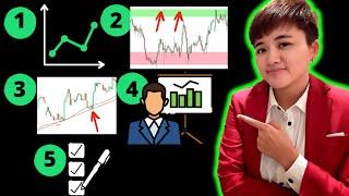 Check for These 5 Things Before Entering a Trade