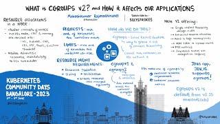 What is cgroups v2? and how it affects our application | Maheshkumar Rajarathinavel