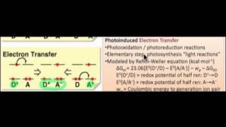 Photoinduced Energy & Electron Transfer Reactions