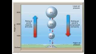 Meteorology: What is the Dry and Wet Adiabatic Lapse Rate?