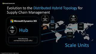 Introduction to the Distributed Hybrid Topology for Dynamics 365 Supply Chain Management (SCM)