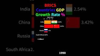BRICS Countries GDP Growth Rate 1960-2022#shorts