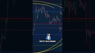 New horizontal range is being formed on #Bitcoin today  #cryptocurrency #crypto #shorts