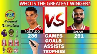 Ronaldo vs Salah: Who is the GREATEST Premier League Winger? - Stats Comparison