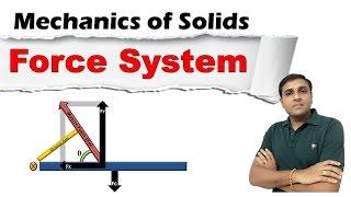 Force System I System of Forces I Coplanar Forces I Concurrent Forces I Mechanics of Solids