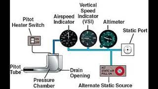 Cracking GATE Aerospace through Self-Study || Compulsory section/ topics #gateaerospace