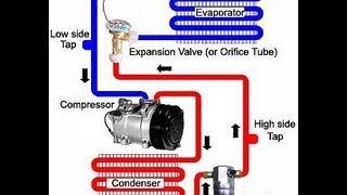 Air Conditioning Working Animation