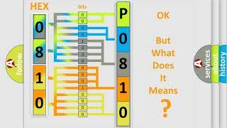 DTC Jeep P0810 Short Explanation