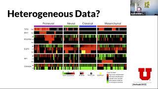 Vis for Data Science – Lecture 15