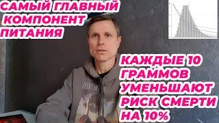 Самый главный компонент питания. Каждые 10 граммов уменьшают риск смерти на 10%.