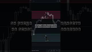 ПЛАТНЫЙ ИНДИКАТОР СТАЛ БЕСПЛАТНЫМ #trading #scalpingcrypto #futures #scalping #инвестиции #трейдинг