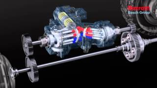 [EN] Bosch Rexroth: A41CT Compact Unit for Hydromechanical Power-Split Gearboxes