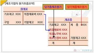 101.원가기초개념-제조기업의 원가흐름요약