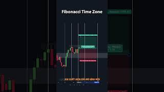 Phần 2| Cách Sử Dụng Fibo Time Zone Hiệu Quả Cao #nguyenhuuductrader #indicators #fibonacci #forex