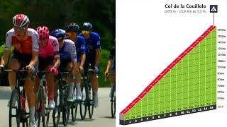 Col de la Couillole Climb | 2023 Mercan Tour Classic Alpes-Maritimes