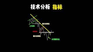 一图详解外汇市场，教你不同情况下的买入卖出点