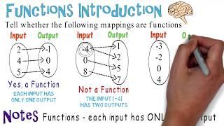 Function Mapping: Algebra Animations