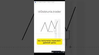 Самая прибыльная свеча IFC SCOB   #bitcoin #трейдинг #trading #Dobrunia.trader @Dobrunia.trader