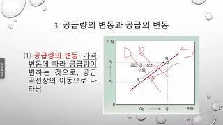 고등학교 경제 3단원 시장의 종류와 기능 공급량과 공급