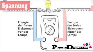 Die elektrische Spannung - Neues Erklärmodell! einfach und anschaulich erklärt