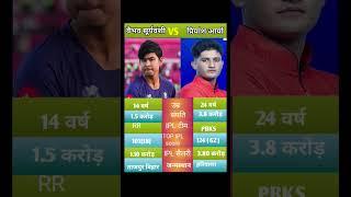 Vaibhav suryavanshi vs priyansh arya ipl score. vaibhav suryavanshi vs priyansh arya #ipl #ipl2025