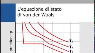 L'equazione di stato di van der Waals