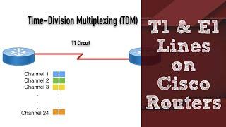 Cisco Collaboration: T1 and E1 Circuits (for CCNA CCNP & CCIE Candidates)