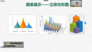 ppt从入门到精通，数据可视化，图表插入 office办公技巧 ppt 图表 折线图 柱形图 ppt教学