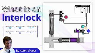 What is an Interlock?