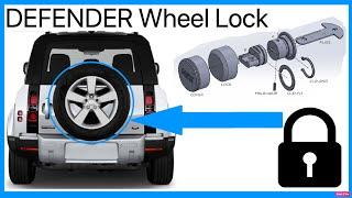 New Land Rover Defender L663 Spare Wheel Lock Kit - Relaunch with updated design !