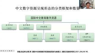 国际中文教育数字资源动态与展望