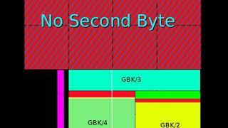Code page 1392 | Wikipedia audio article