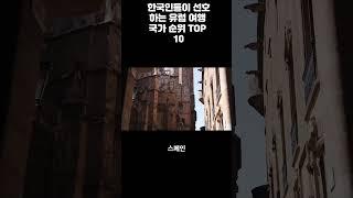 한국인들이 선호하는 유럽 여행 국가 순위 TOP 10