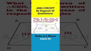 Geometry AREA CONCEPT By Diagonals : Maths In A Minute #maths #mathstricks #mathsbyamiya #azucation