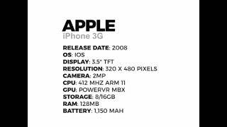 Apple History 2007=2020